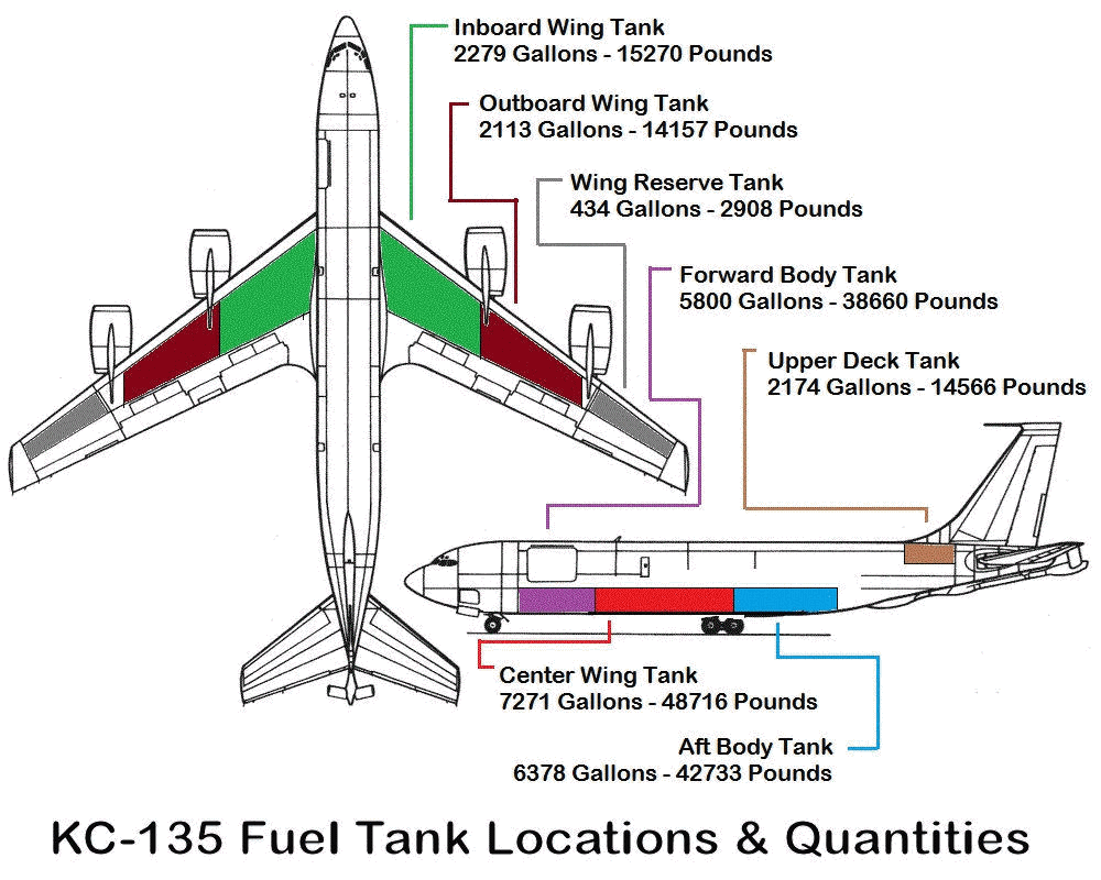 KC-135 Fuel Cells
